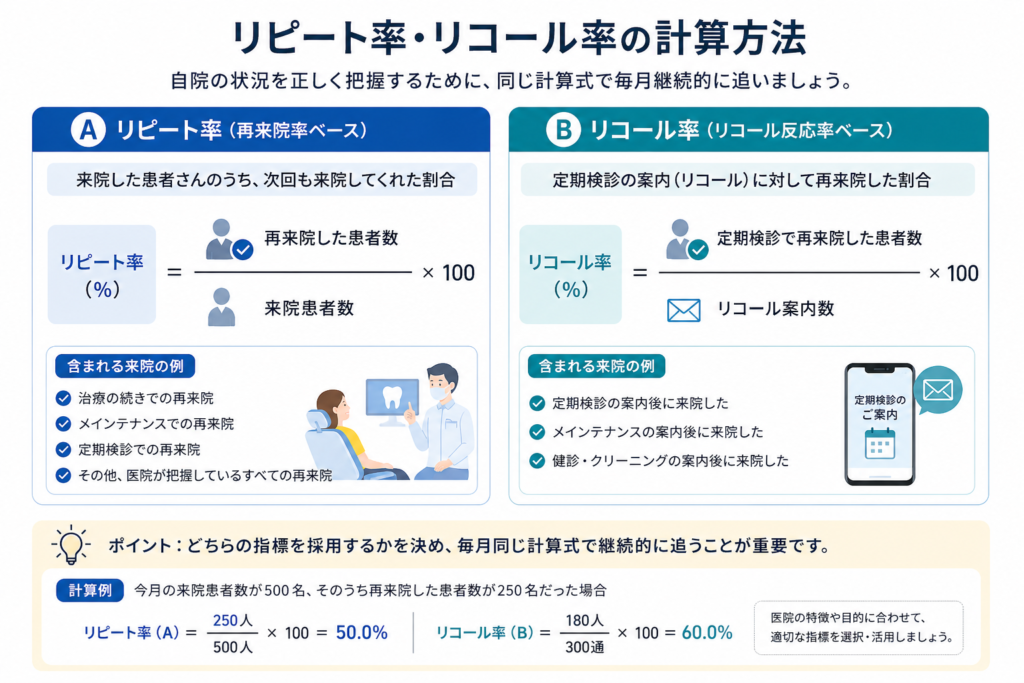 歯科医院_リピート率_上げる方法_イメージ１